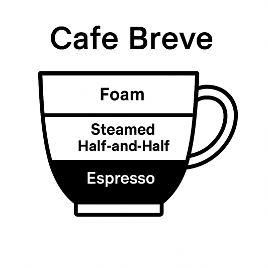 Cafe Breve